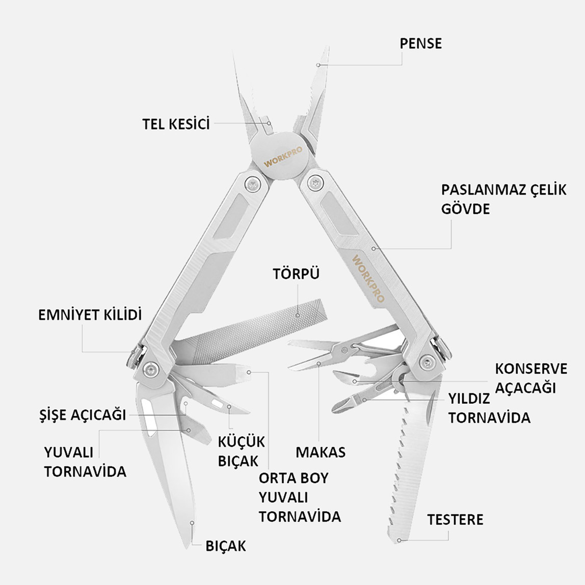    WORKPRO WP382002 15 IN 1 Çok Fonksiyonlu Profesyonel Pense Seti + Taşıma Kılıfı 