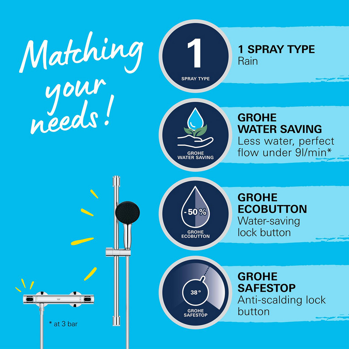    Grohe Precision Flow Termostatik Duş Bataryası ve Vitalio Start 110 Sürgülü Duş Seti 