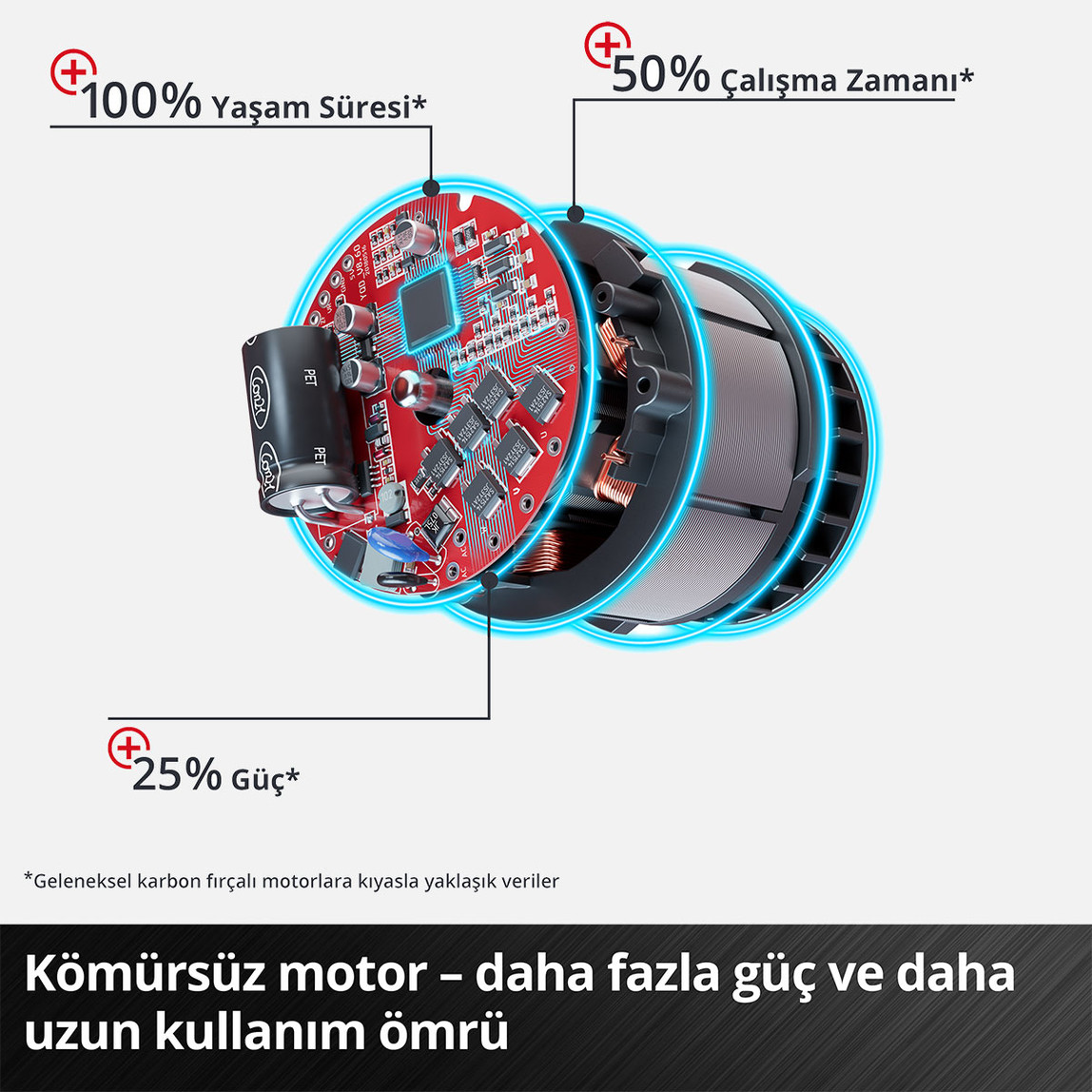   Einhell TP-CD 18/50 Li-i BL (2x2,0Ah) Kömürsüz 50 Nm Akülü Darbeli Vidalama  