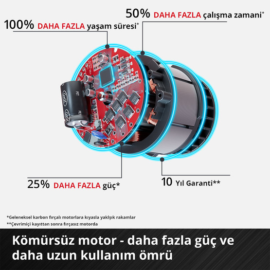 Einhell TP-CD 18/60 Li-i BL (1x 2.0 Ah) 18 V Profesyonel Kömürsüz 60 Nm Akülü Darbeli Vidalama
