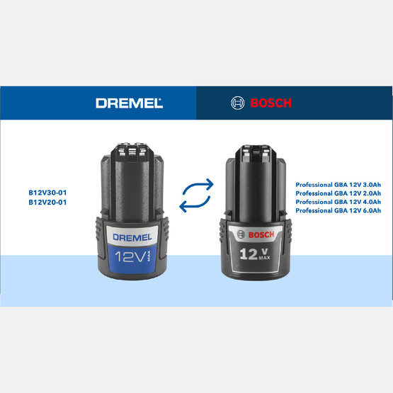 Dremel CS12V-S1 Blueprint Kompakt Testere