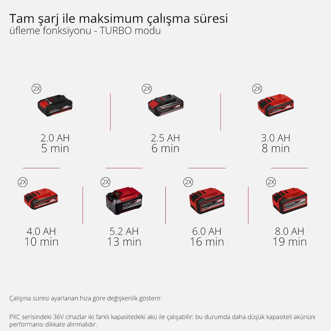    Einhell P-LB 36/270 Li E BL-Solo Profesyonel Akülü Yaprak Üfleme Makinesi (Akü ve Şarj Cihazı Dahil Değildir) 