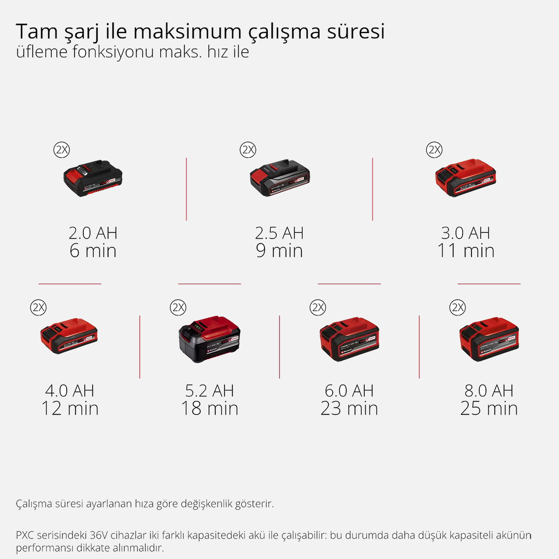    Einhell P-LB 36/270 Li E BL-Solo Profesyonel Akülü Yaprak Üfleme Makinesi (Akü ve Şarj Cihazı Dahil Değildir) 