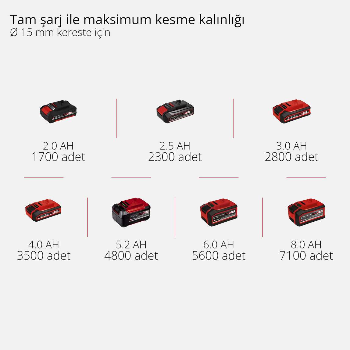    Einhell GP-LS 18/35 Li BL-Solo Profesyonel Akülü Budama Makası (Akü ve Şarj Cihazı Dahil Değildir) 