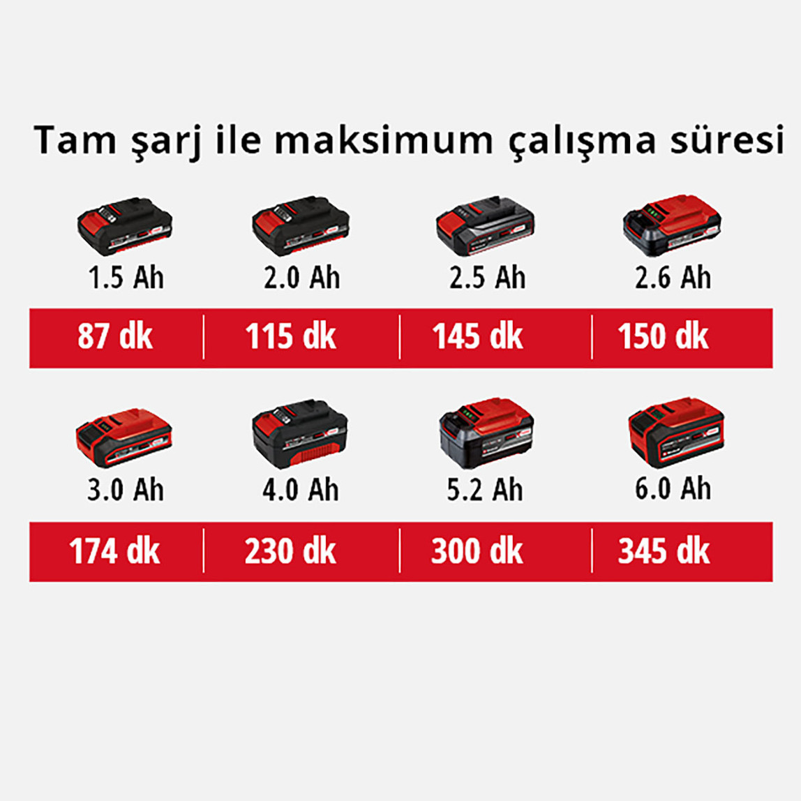    Einhell TE-CL 18/2000 Lİ AC - Solo Expert Akülü Projektör (Akü ve Şarj Cihazı Dahil Değildir) 