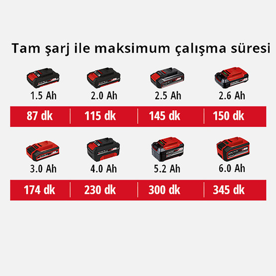 Einhell TE-CL 18/2000 Lİ AC - Solo Expert Akülü Projektör (Akü ve Şarj Cihazı Dahil Değildir)