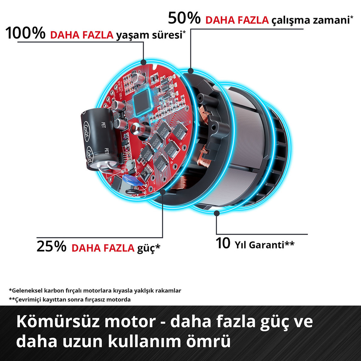    Einhell Classic Akülü Vantilatör GC-CF 18/110 Lİ - Solo (Akü ve Şarj Cihazı Dahil Değildir) 