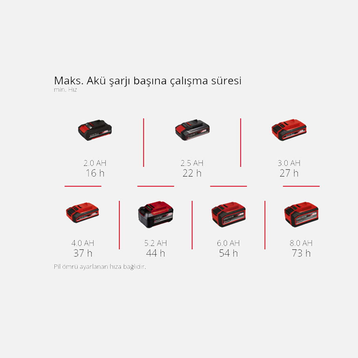    Einhell Expert Akülü Vantilatör GE-CF 18/320 P Li-Solo (Akü ve Şarj Cihazı Dahil Değildir) 