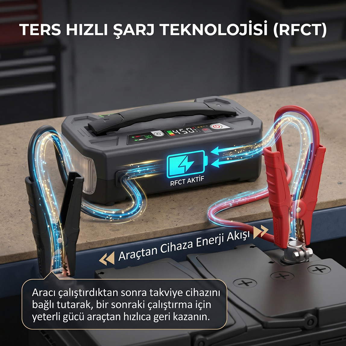    Lokithor J5000PRO 12V 5000Amp LiFePO4 Akıllı Akü Takviye, Powerbank ve Led Lamba 