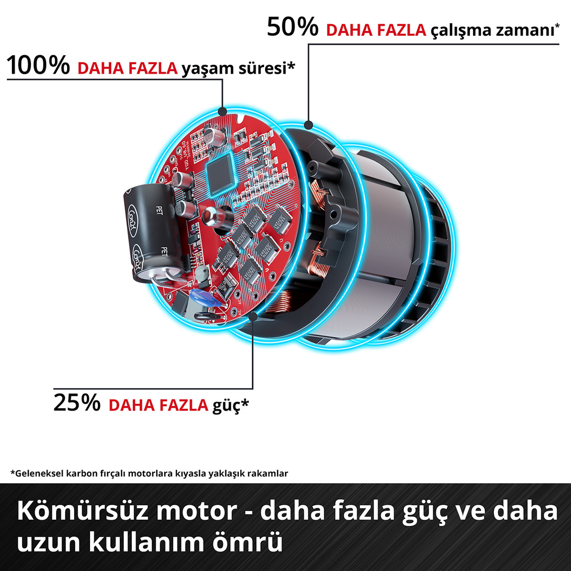    Einhell Professional TP-JST 18/135 Li BL S-F Solo Akülü Dekupaj Testere (Akü ve Şarj Cihazı Dahil Değildir.) 